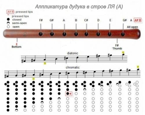 Дудук Армянский Карена Акопяна в Ля(A) продажа в Москве Дудук Армянский Карена Акопяна в Ля(A) купить в Москве: цены, доставка, фото