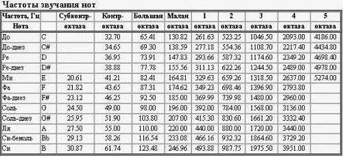 Кованая поющая чаша SBBT - 15 см Plain купить в Москве: цены, доставка, фото Кованая поющая чаша SBBT - 15 см Plain купить в Москве: цены, доставка, фото