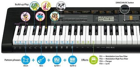 Синтезатор Casio LK-136 купить в Москве: цены, доставка, фото Синтезатор Casio LK-136 купить в Москве: цены, доставка, фото