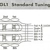 Классическая гитара YAMAHA GL1PB R Guitalele купить в Москве: цены, доставка, фото Классическая гитара YAMAHA GL1PB R Guitalele купить в Москве: цены, доставка, фото