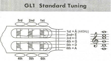 Классическая гитара YAMAHA GL1PB R Guitalele купить в Москве: цены, доставка, фото Классическая гитара YAMAHA GL1PB R Guitalele купить в Москве: цены, доставка, фото