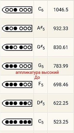 Пимак TS "C" продажа в Москве Пимак TS "C" купить в Москве: цены, доставка, фото