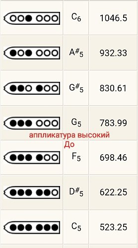 Пимак TS "C" продажа в Москве Пимак TS "C" купить в Москве: цены, доставка, фото