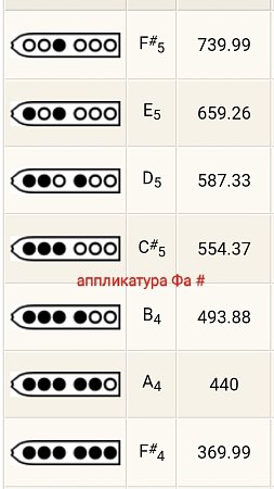 Пимак TS "F#" продажа в Москве Пимак TS "F#" купить в Москве: цены, доставка, фото