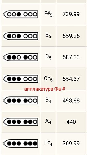 Пимак TS "F#" продажа в Москве Пимак TS "F#" купить в Москве: цены, доставка, фото