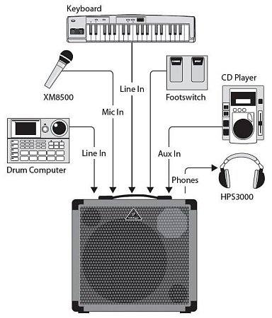 Behringer K450FX клавишный усилитель комбо 45Вт купить в Москве: цены, доставка, фото Behringer K450FX клавишный усилитель комбо 45Вт купить в Москве: цены, доставка, фото