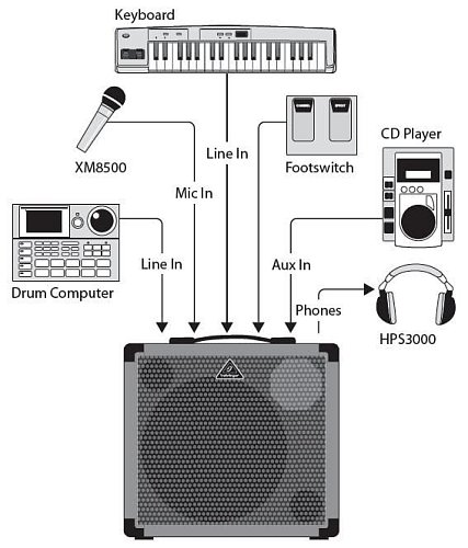 Behringer K450FX клавишный усилитель комбо 45Вт купить в Москве: цены, доставка, фото Behringer K450FX клавишный усилитель комбо 45Вт купить в Москве: цены, доставка, фото