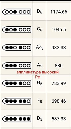 Пимак TS "D2" продажа в Москве Пимак TS "D2" купить в Москве: цены, доставка, фото