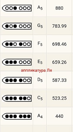 Пимак TS "A" продажа в Москве Пимак TS "A" купить в Москве: цены, доставка, фото