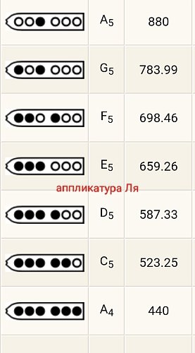 Пимак TS "A" продажа в Москве Пимак TS "A" купить в Москве: цены, доставка, фото