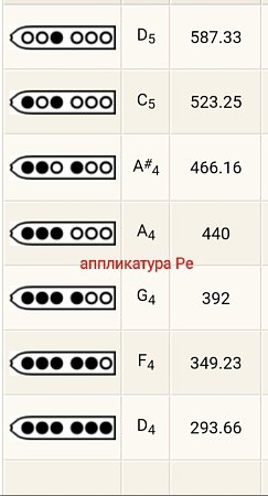 Пимак TS "D" продажа в Москве Пимак TS "D" купить в Москве: цены, доставка, фото