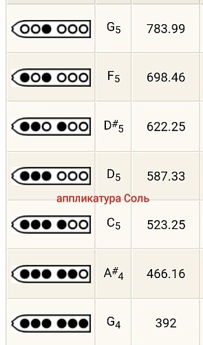Пимак TS "G" продажа в Москве Пимак TS "G" купить в Москве: цены, доставка, фото